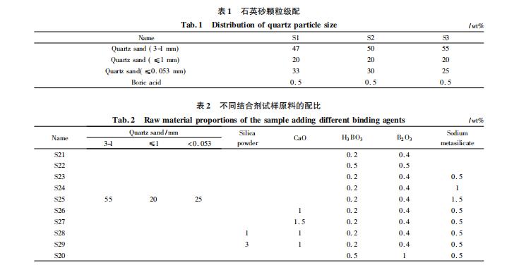 配料組成對硅質(zhì)搗打料性能的影響有哪些！來看看打爐料廠家是怎么介紹的吧