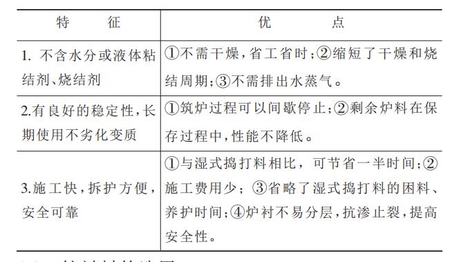 【干貨】無芯感應(yīng)電爐用中性干式搗打料介紹！趕緊收藏把！